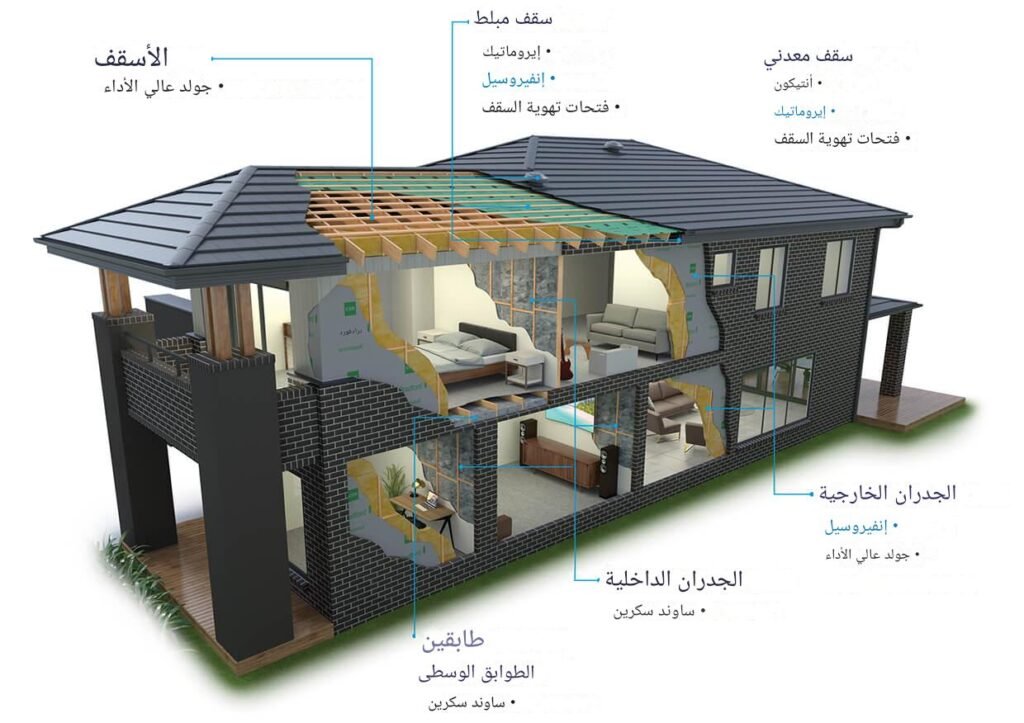 العزل وحلول الرطوبة